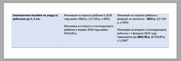 По уходу до 1,5 лет безработным в Москве в 2023 году